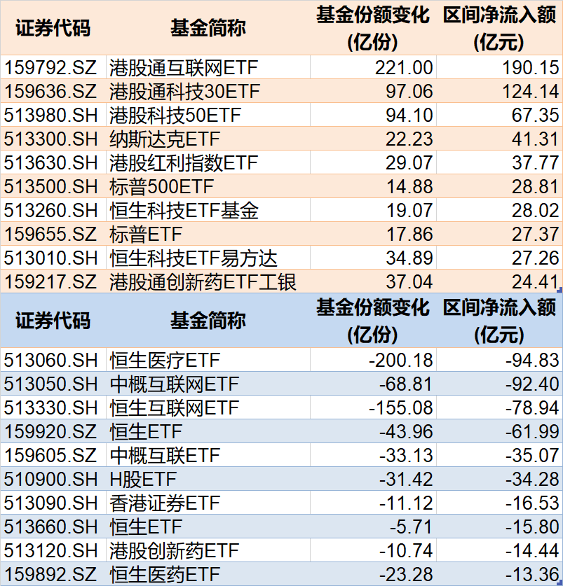 调整就是机会！年内超700亿资金借道ETF进场扫货，这些板块最被看好（附名单）
