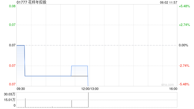花样年控股：重组支持协议的最后截止日期进一步延长至6月16日
