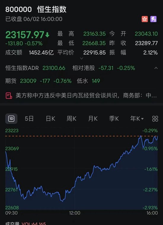 港股突变！尾盘跌幅收窄，黄金、加密货币概念股大爆发！
