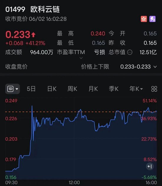 港股突变！尾盘跌幅收窄，黄金、加密货币概念股大爆发！