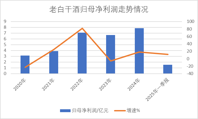老白干酒515万股激励股解禁在即!业绩达标与机构调仓下的股价博弈