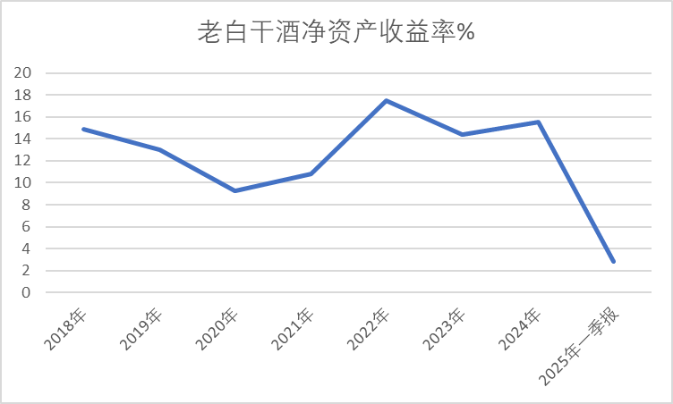 老白干酒515万股激励股解禁在即!业绩达标与机构调仓下的股价博弈