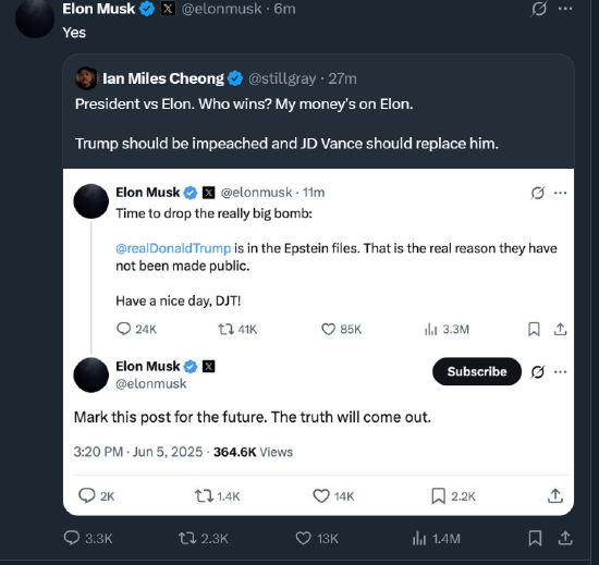 法案口水战升级为利益博弈 特朗普-马斯克“兄弟情”破碎 特斯拉暴跌带崩科技股