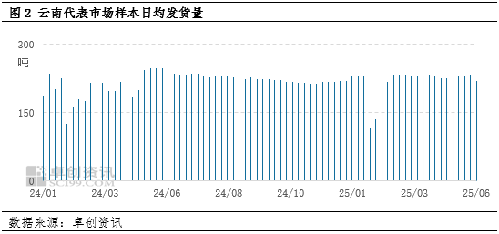 “蛋”说无妨：新低已现，梅雨季云南鸡蛋价格还有下探空间吗？
