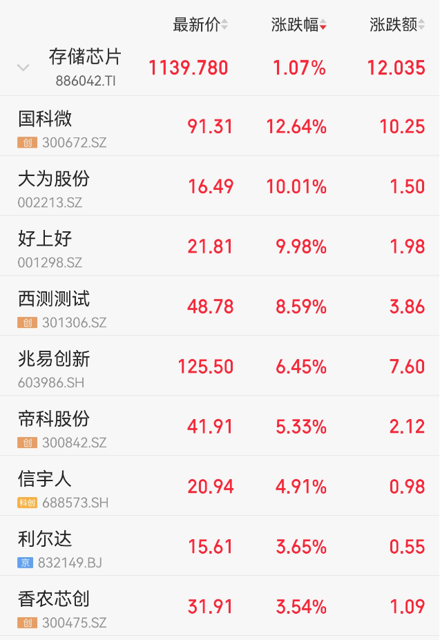 海南自贸港概念直线拉升！国务院授权海南省审批基本农田转为建设用地，机构称海南自贸港迎前所未有战略机遇