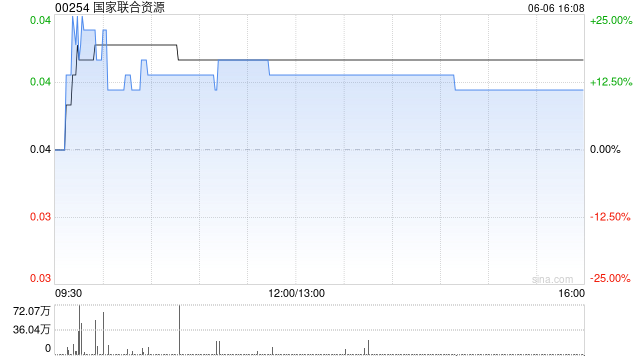 国家联合资源附属拟购买55辆新电动巴士