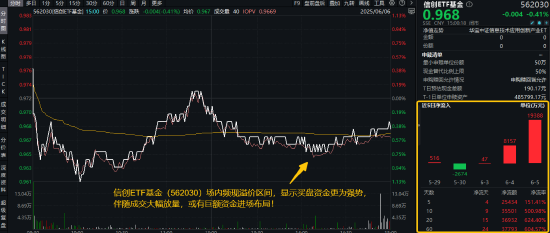 首周开门红，AI引爆科技成长，银行依旧能打！“两光”股票将复牌，信创ETF基金还能买吗？