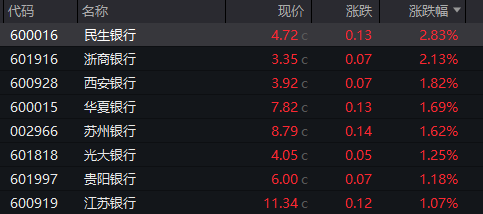 A股，午后突变！