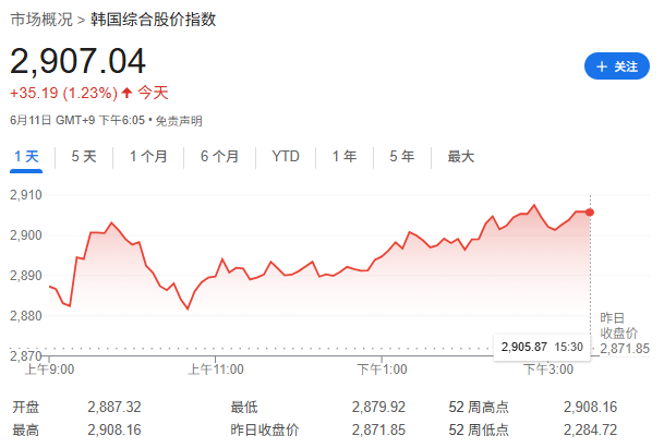 提振股市心切！上任首周，李在明高调访问韩国主要证券交易所
