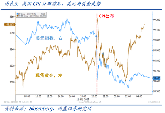 国盛宏观熊园：关税为何没有推升美国通胀？