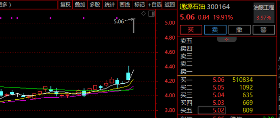 黄金股，集体爆发！