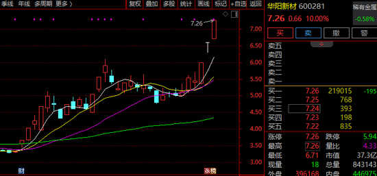 黄金股，集体爆发！