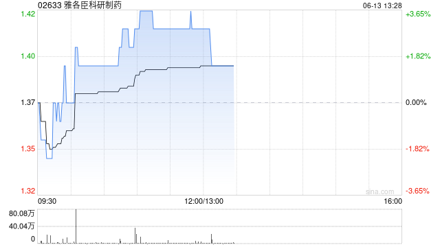 雅各臣科研制药：林诚光将退任独立非执行董事