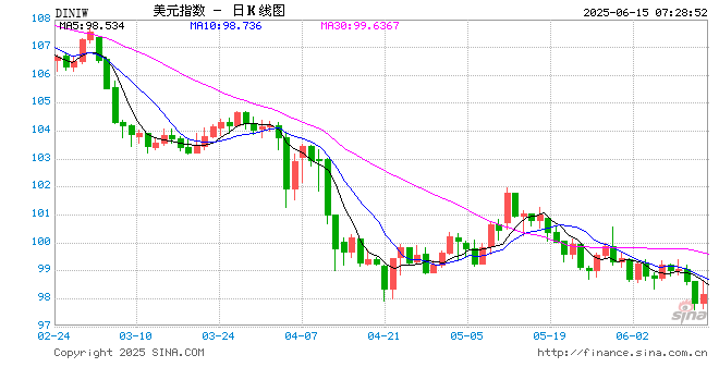 五角大楼披萨订单激增预示以色列对伊朗“大动作”