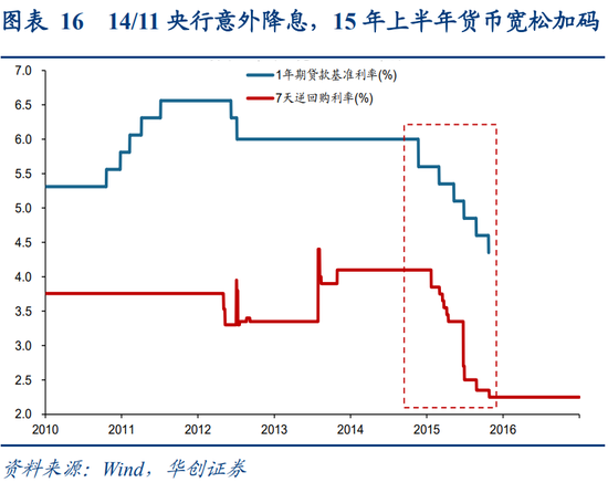 华创策略姚佩：今年港股强于A股四大原因曝光，AH溢价极低点后怎么走？关注两大主线