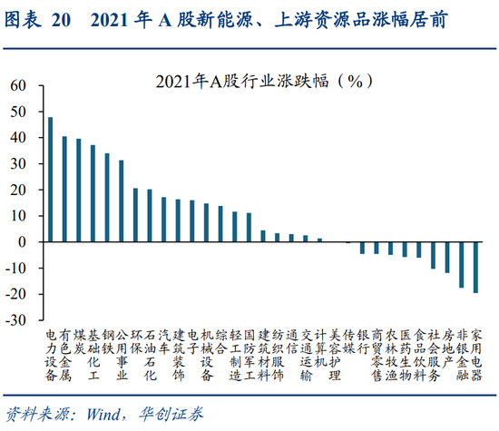 华创策略姚佩：今年港股强于A股四大原因曝光，AH溢价极低点后怎么走？关注两大主线