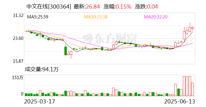 中文在线：与泡泡玛特旗下共鸣GONG就热门IP《罗小黑战记》达成联名合作