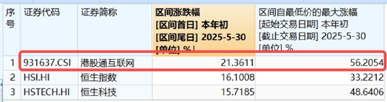 A股三指齐升!成份股狂掀涨停潮,金融科技ETF(159851)放量飙涨4.84%!吃喝板块下探回升,食品ETF持续吸金