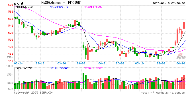 国内成品油零售价“二连涨”