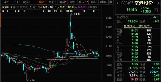 600463,重大资产重组!拟置出建筑工程施工业务!