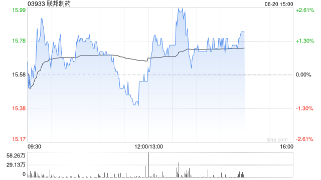 联邦制药收取诺和诺德关于UBT251独家许可协议的预付款