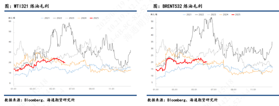 【原油半年报】欧佩克从保价转向保份额，地缘突发抢戏油市再平衡之路怎么走？