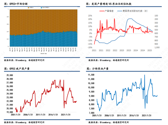 【原油半年报】欧佩克从保价转向保份额，地缘突发抢戏油市再平衡之路怎么走？