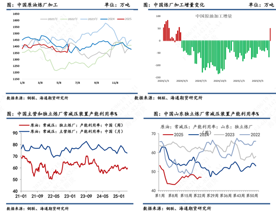 【原油半年报】欧佩克从保价转向保份额，地缘突发抢戏油市再平衡之路怎么走？