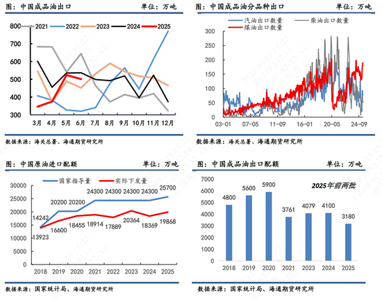 【原油半年报】欧佩克从保价转向保份额，地缘突发抢戏油市再平衡之路怎么走？