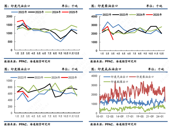 【原油半年报】欧佩克从保价转向保份额，地缘突发抢戏油市再平衡之路怎么走？