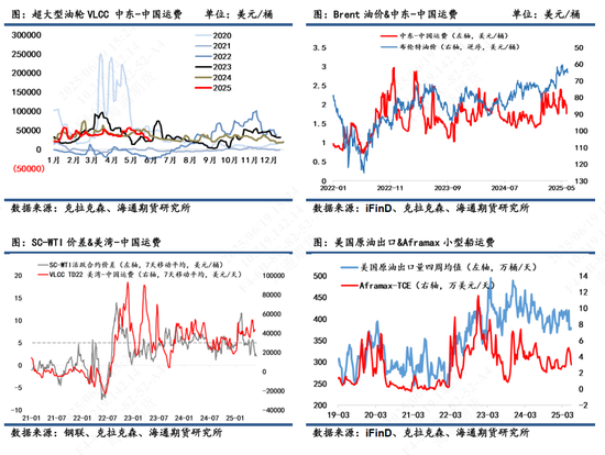 【原油半年报】欧佩克从保价转向保份额，地缘突发抢戏油市再平衡之路怎么走？