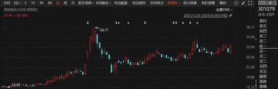 停牌！301079，宣布重大资产重组！