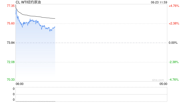 国泰君安期货：原油大幅高开，直击年内高点！
