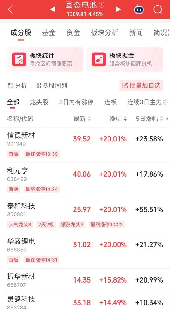 超4700股上涨，A股放量反弹