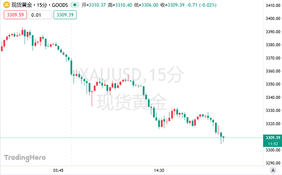 鲍威尔强硬抵制7月降息呼吁！刚刚燃起的鸽派火苗又灭了