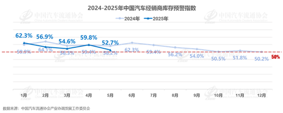 “高息高返”等购车政策被叫停引发关注后，多家车企已出手缓解经销商压力