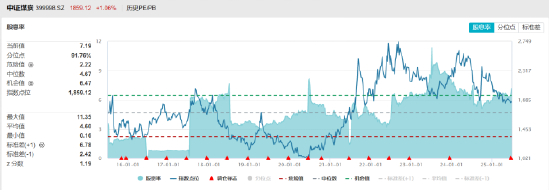 ETF日报：煤炭作为相对稳定高股息的代表，受到中长线配置资金的青睐，从而支撑煤炭ETF的中长期走势