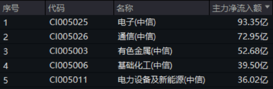 化工底部崛起？39亿元主力资金抢筹+行业盛会定调，机构高呼景气拐点或至！