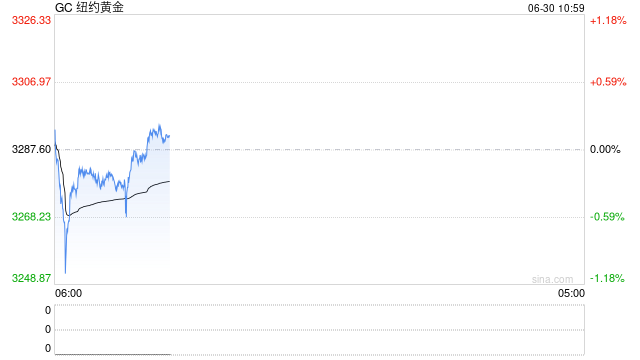 中信期货贵金属半年报：强者恒强 牛市持续