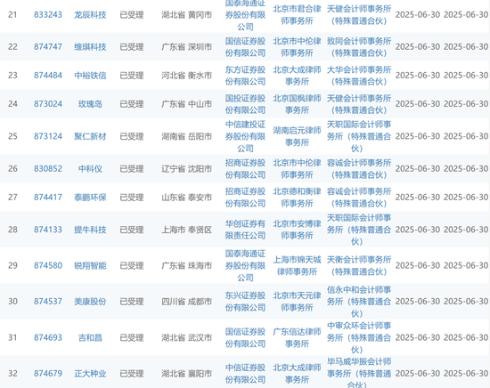 “运动式”的IPO受理?一晚上41家IPO企业受理!