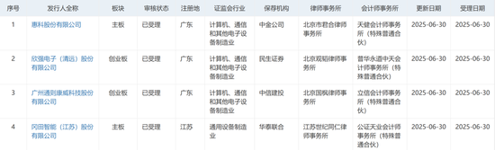 “运动式”的IPO受理?一晚上41家IPO企业受理!