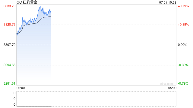 光大期货贵金属半年报：黄金滞涨 白银补涨