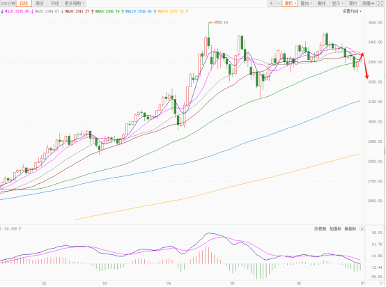 暴跌预警！美元指数创近三年新低，背后推手是谁？