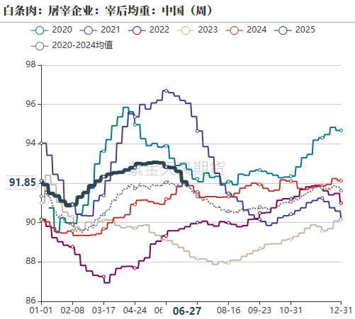 云评论 | 生猪：期货为啥突然大涨？