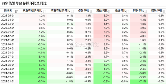 云评论 | 生猪：期货为啥突然大涨？