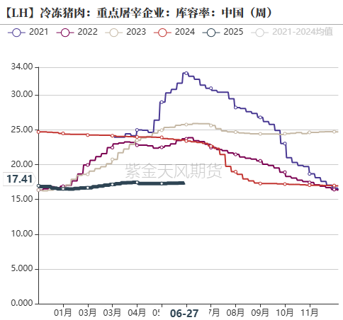 云评论 | 生猪：期货为啥突然大涨？