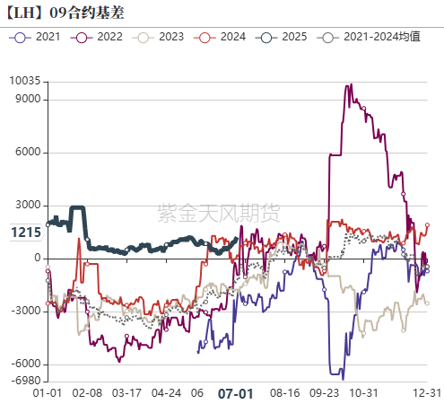 云评论 | 生猪：期货为啥突然大涨？