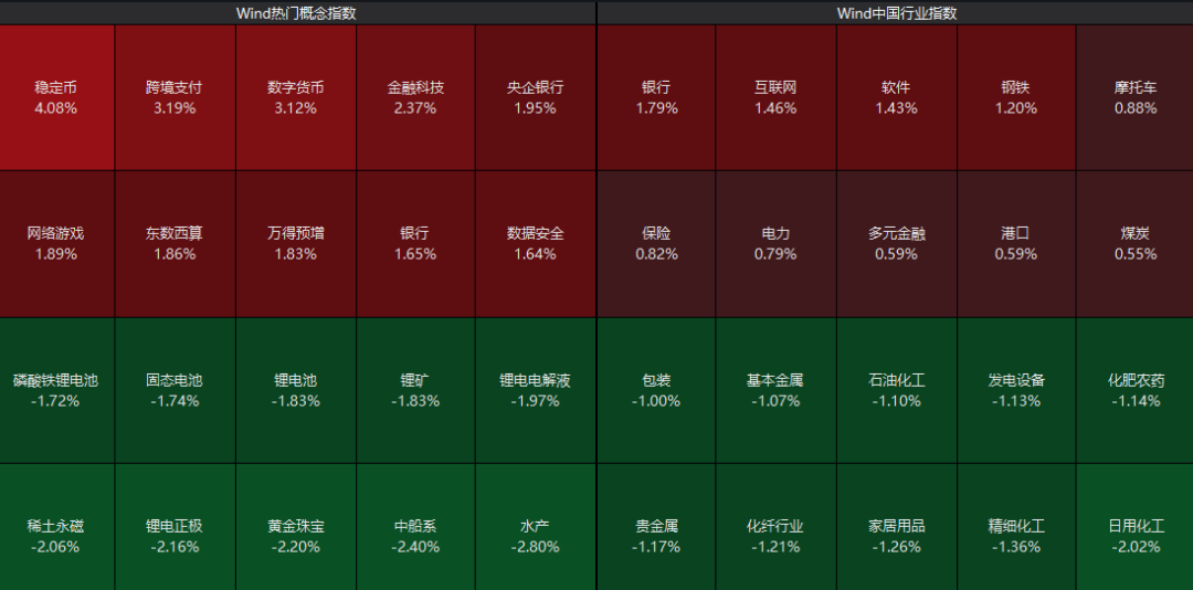 稳定币大消息，集体“沸了”！