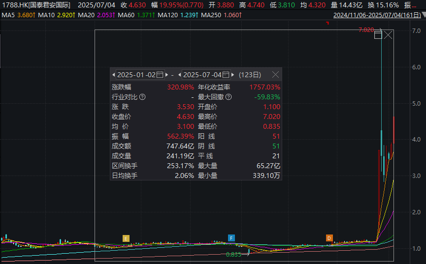 稳定币大消息，集体“沸了”！