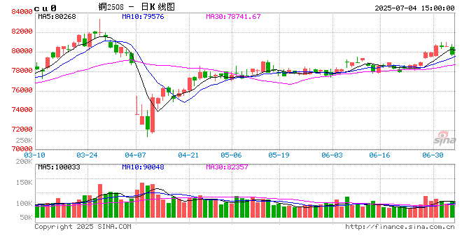 光大期货0704热点追踪：淡季需求存在支撑 铁矿领涨黑色系